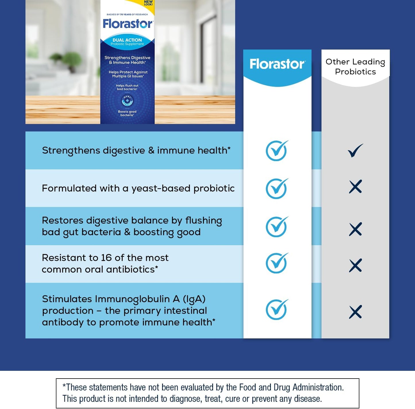 Florastor® Probiotic for Digestive and Immune Health, 100 Capsules