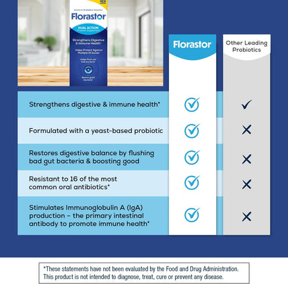 Florastor® Probiotic for Digestive and Immune Health, 100 Capsules